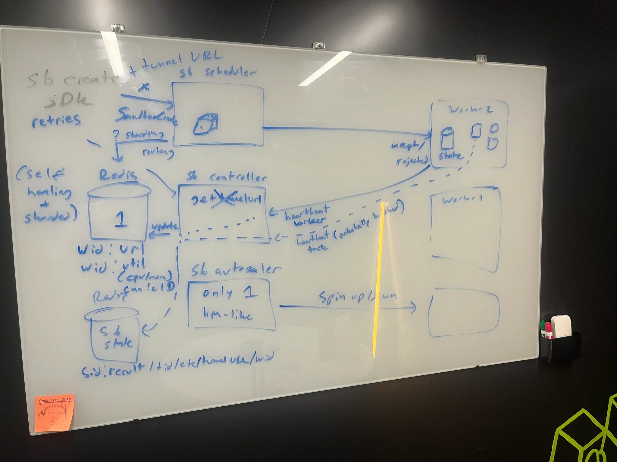 Modal - inline image