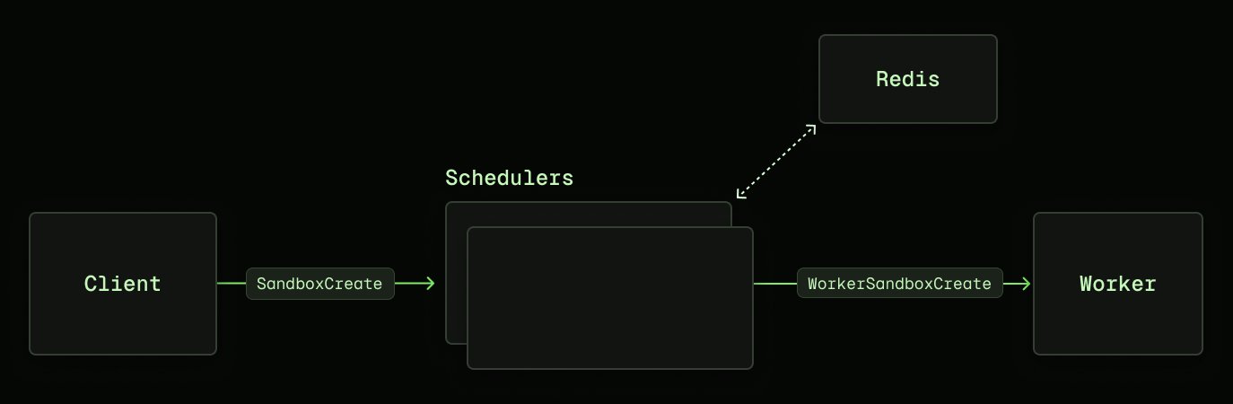 Modal - inline image