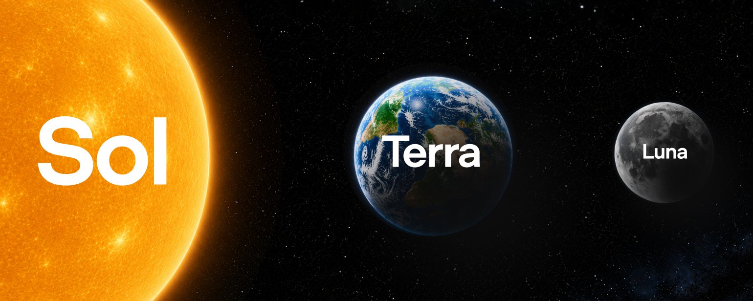 Choosing GPT-5.6 Sol, Terra, or Luna in Codex