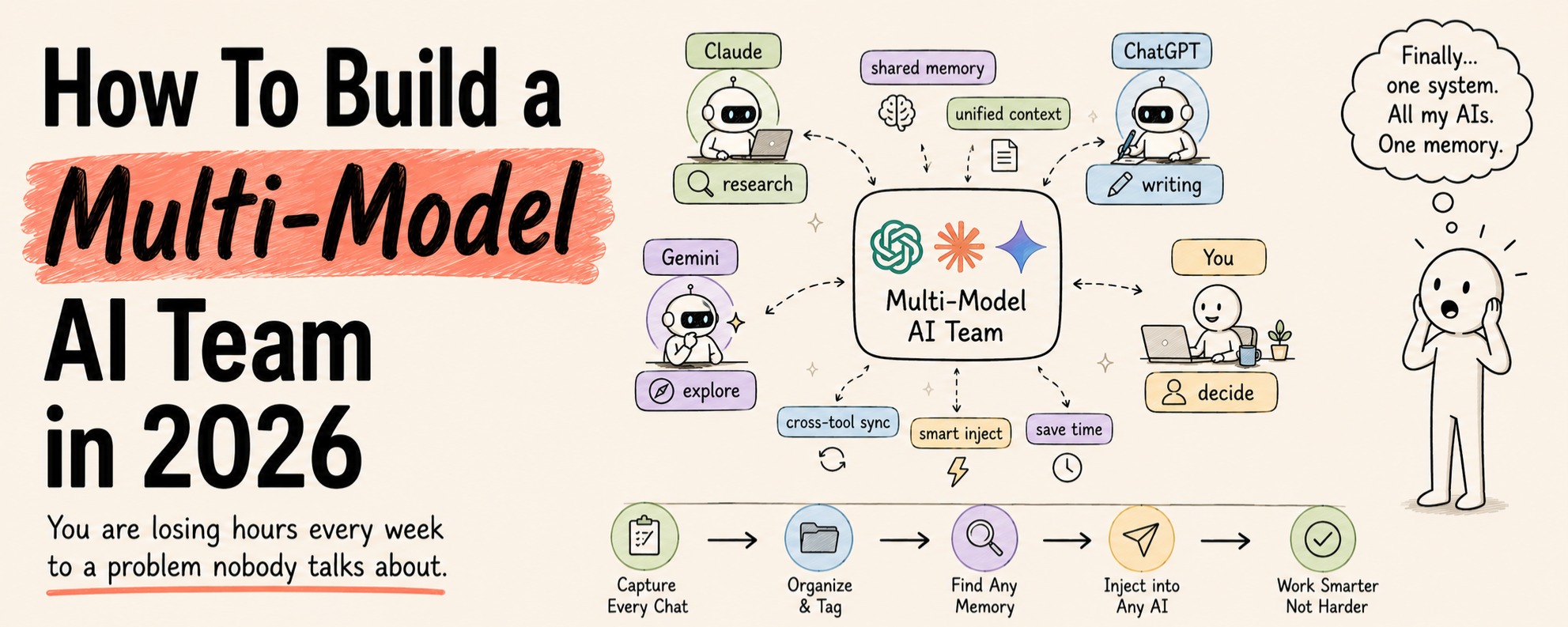 How To Build a Multi-Model AI Team in 2026