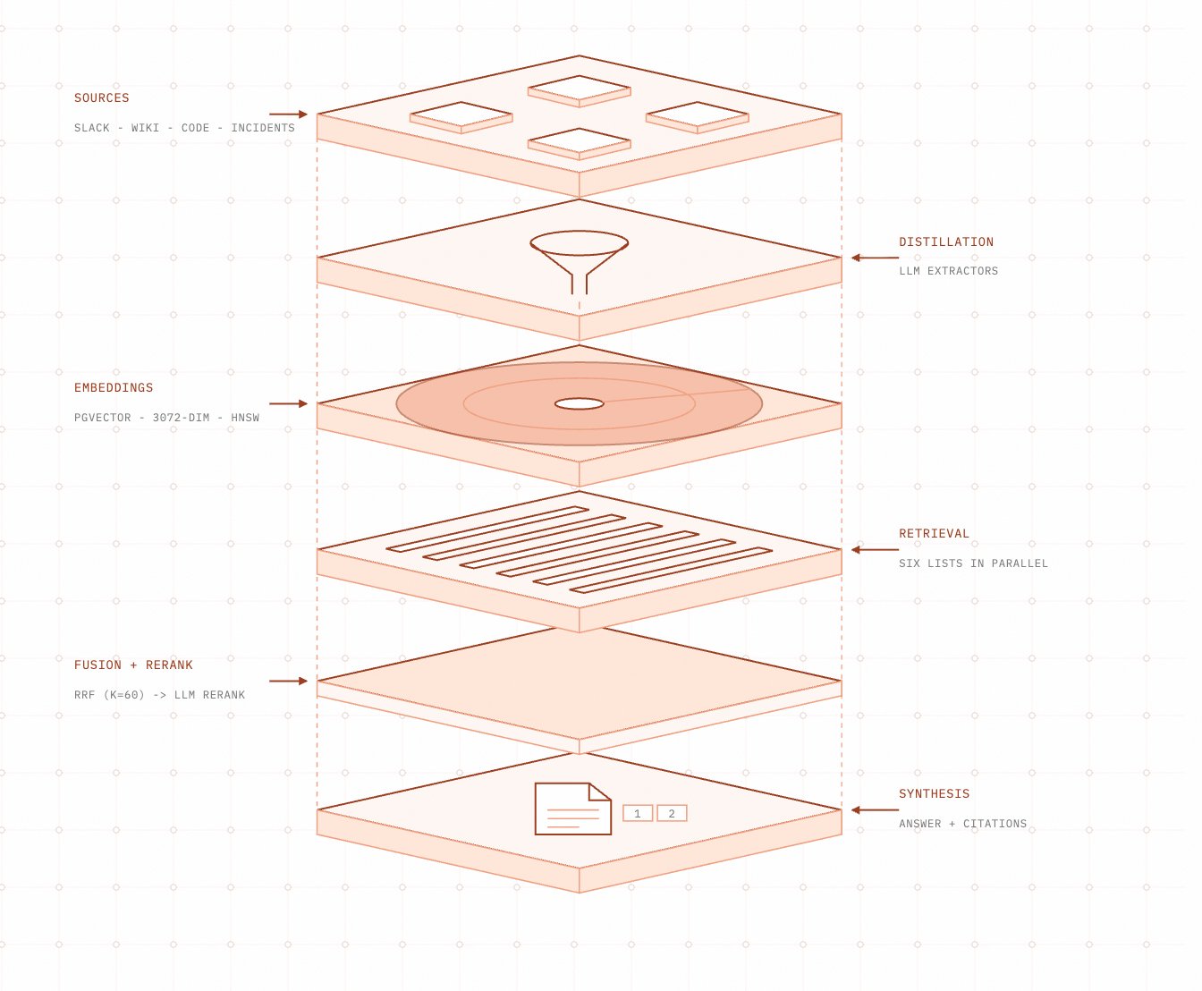 Cerebras - inline image