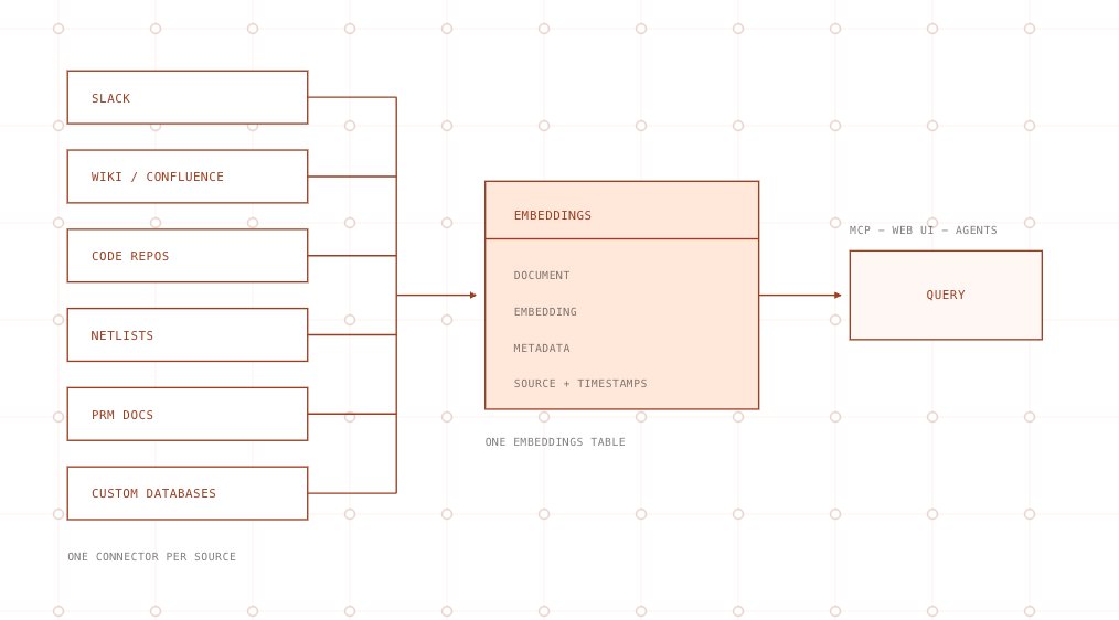 Cerebras - inline image