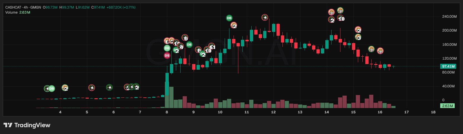 The Smart Ape 🔥 - inline image