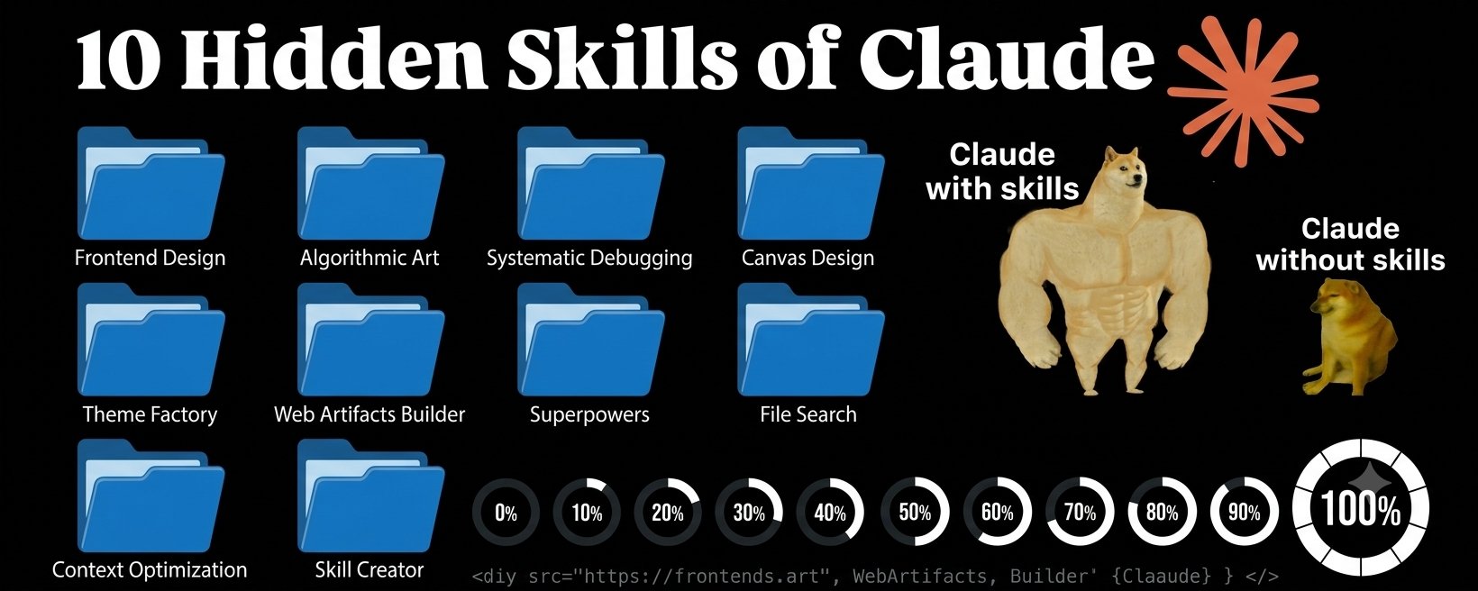 10 folders with the complete Agent Skills ecosystem from Anthropic (2026)