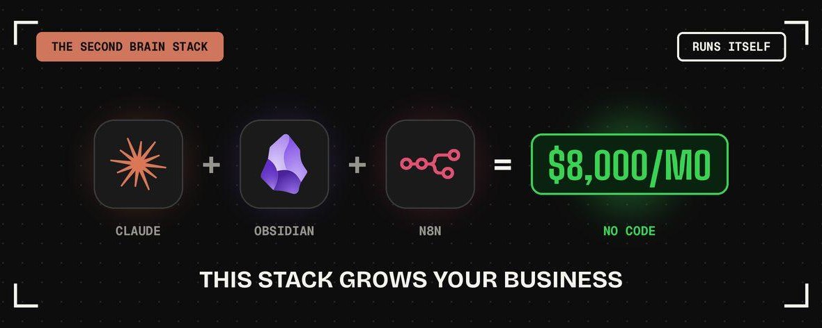 Obsidian + Claude + n8n で月額 8,000 ドル以上の顧問契約を獲得する方法