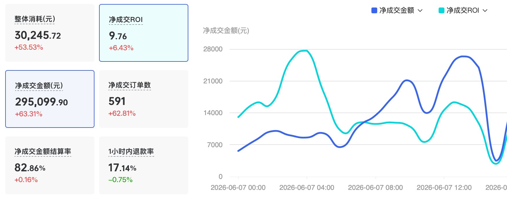 Codex 自動動画編集：私が Douyin で 7,000 ドル以上を稼いだワークフローのステップバイステップガイド