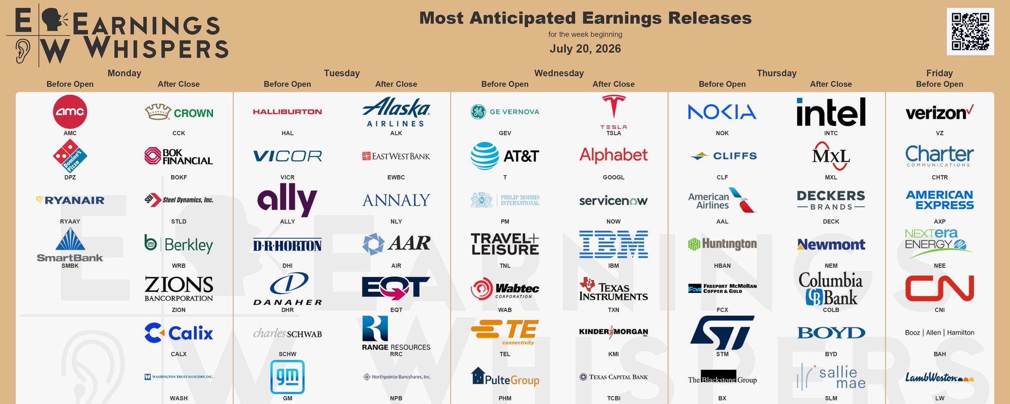 The Most Anticipated Earnings Releases for the Week of July 20, 2026