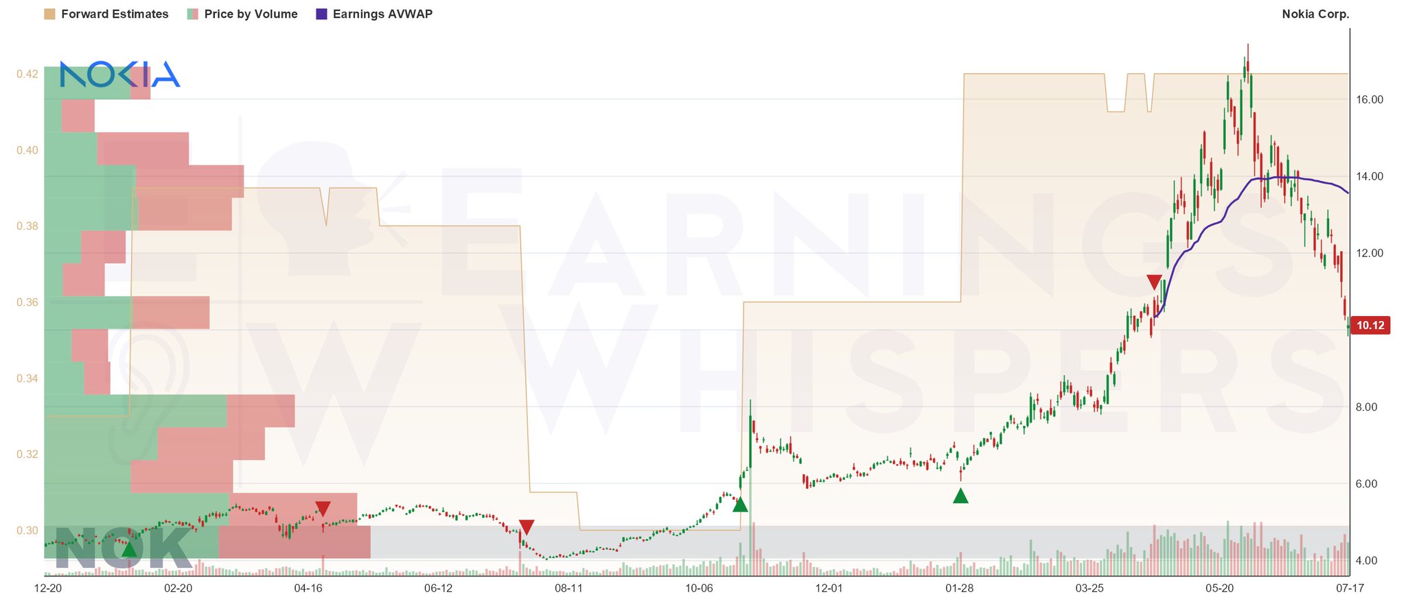 Earnings Whispers - inline image