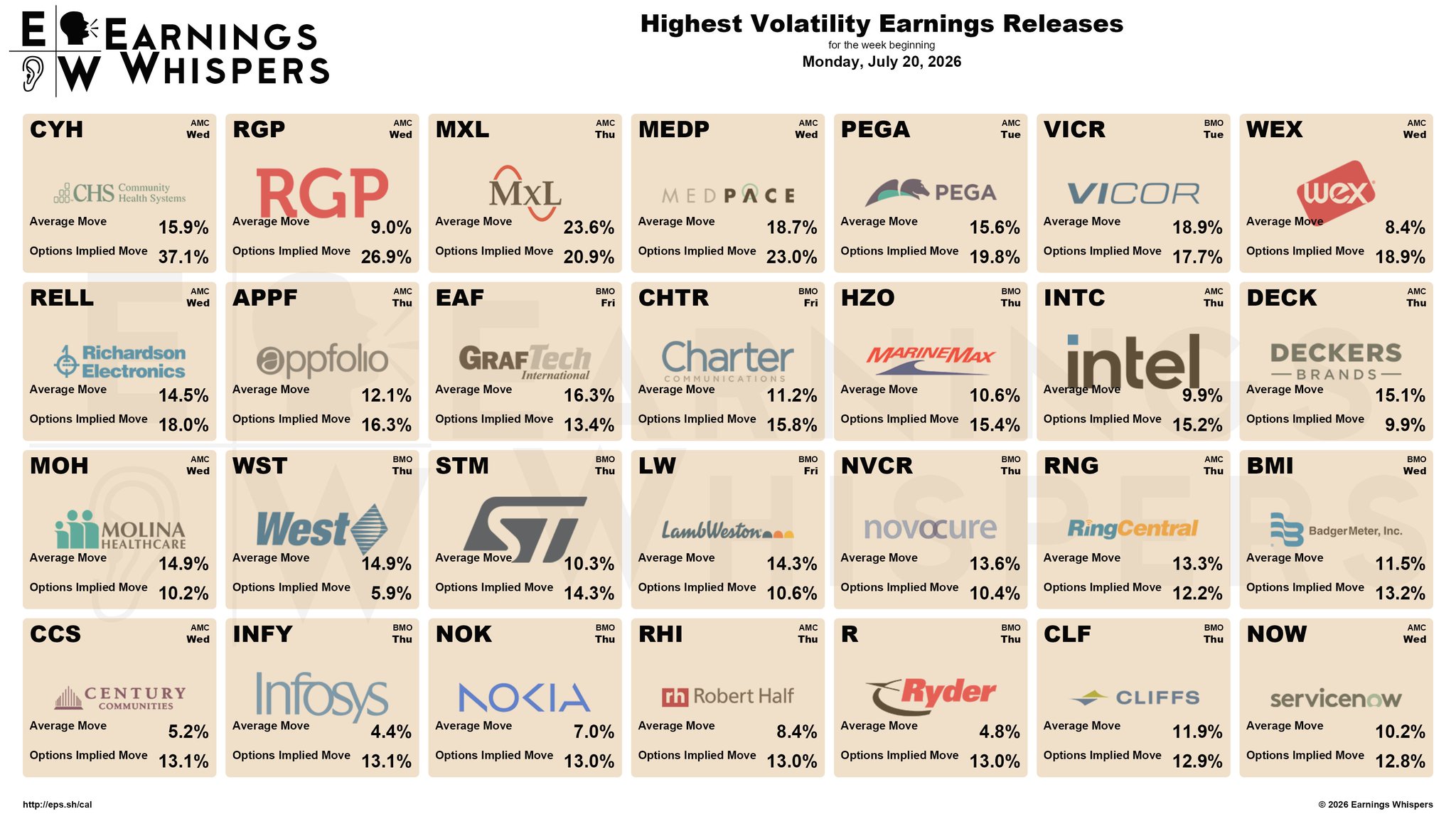 Earnings Whispers - inline image