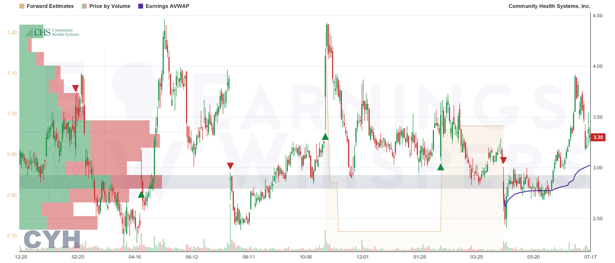 Earnings Whispers - inline image