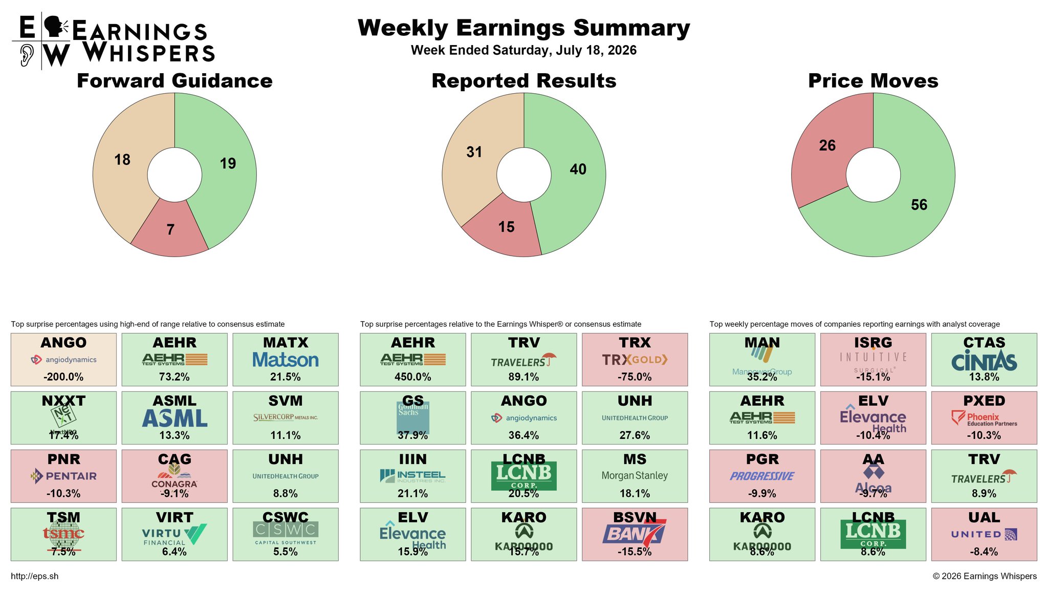Earnings Whispers - inline image