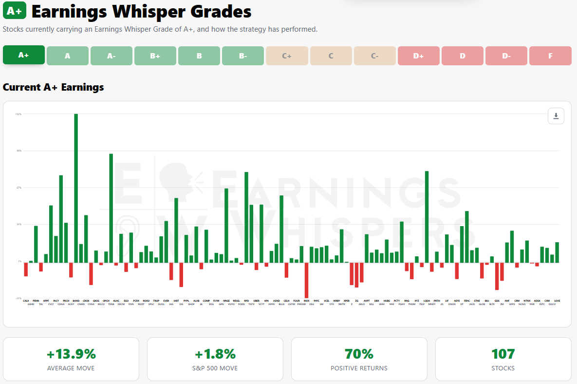 Earnings Whispers - inline image