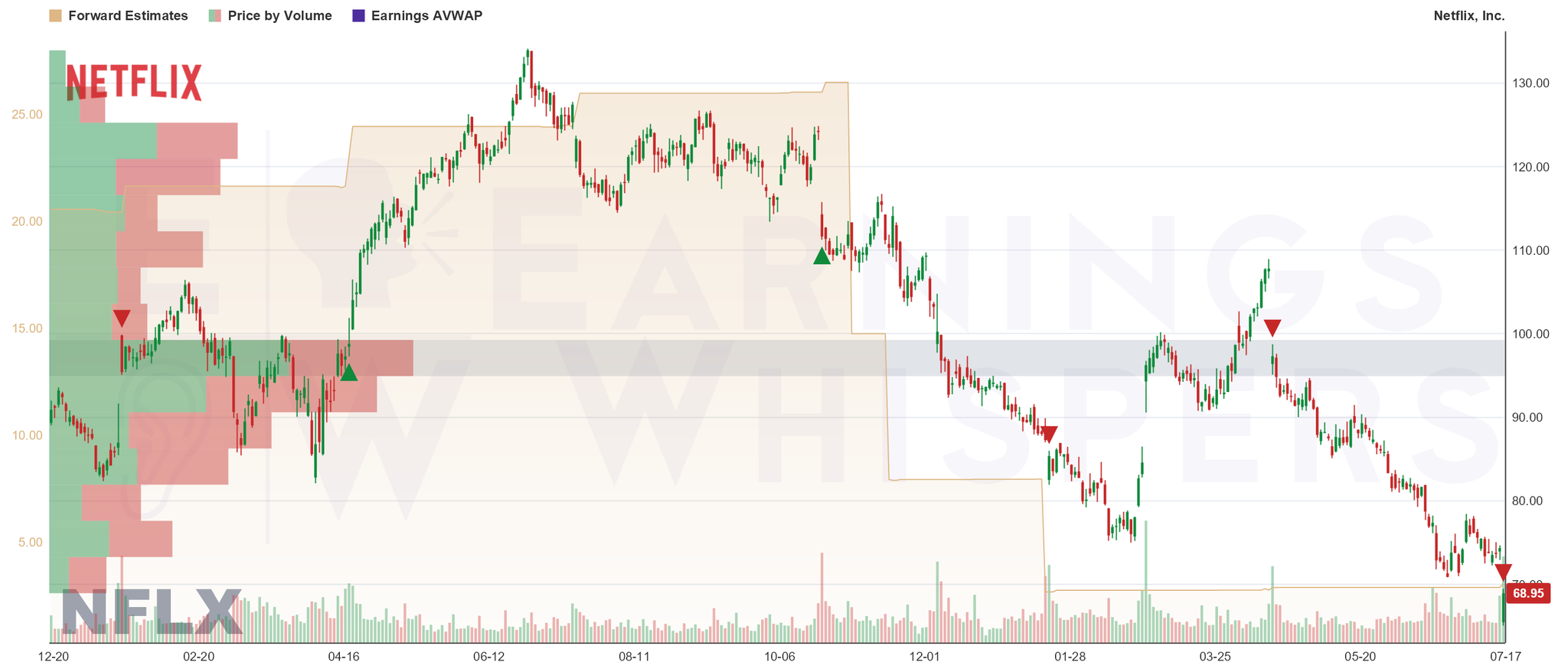Earnings Whispers - inline image