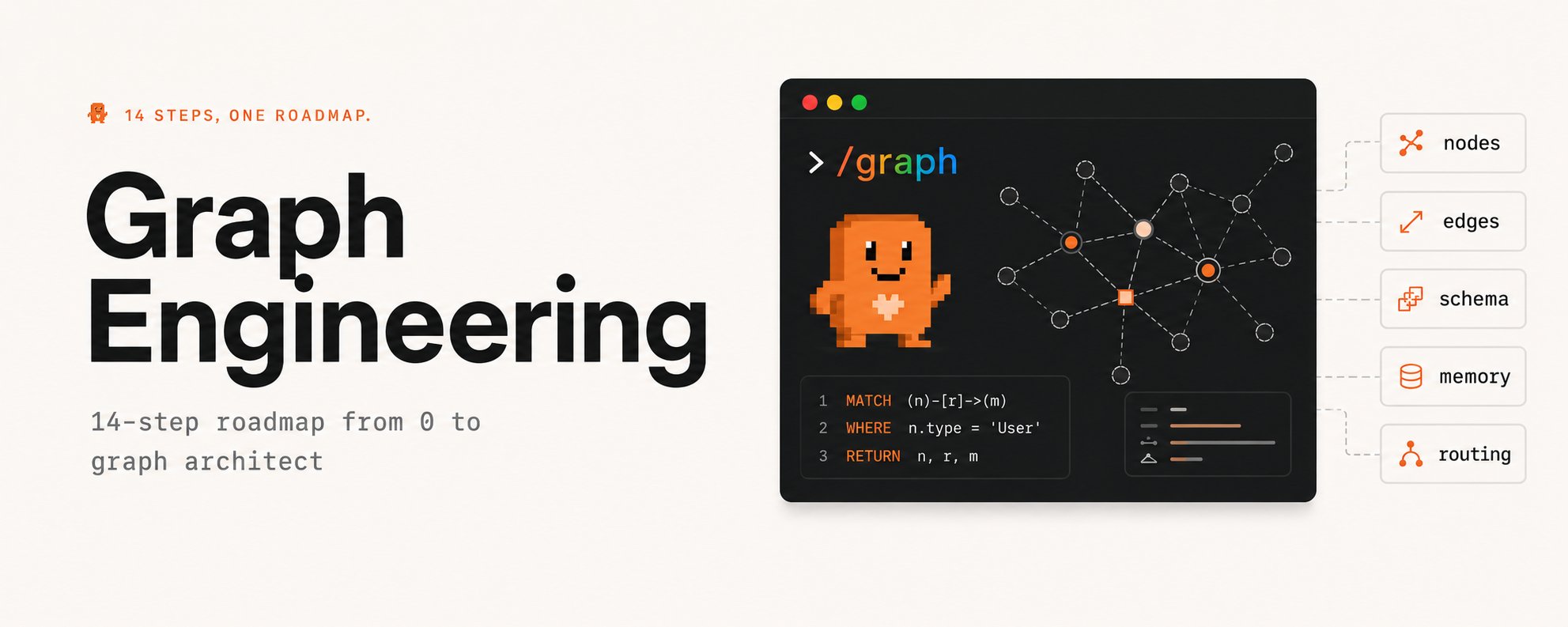 Graph Engineering with Claude: 14-Step Roadmap from 0 to Graph Architect