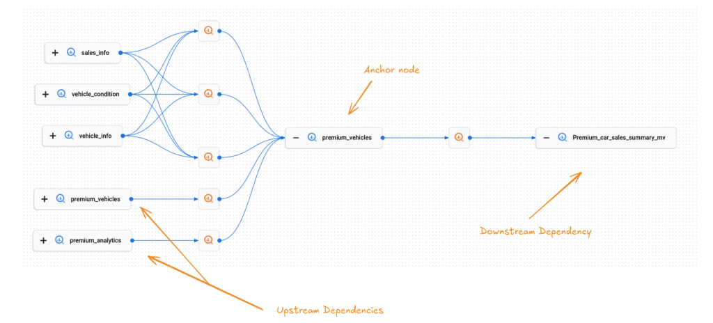 Codez - inline image