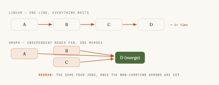Codez - inline image