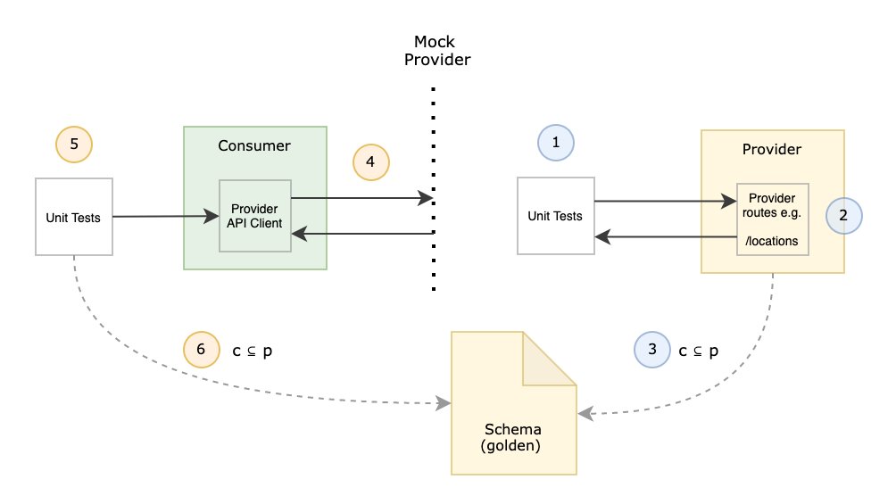 Codez - inline image
