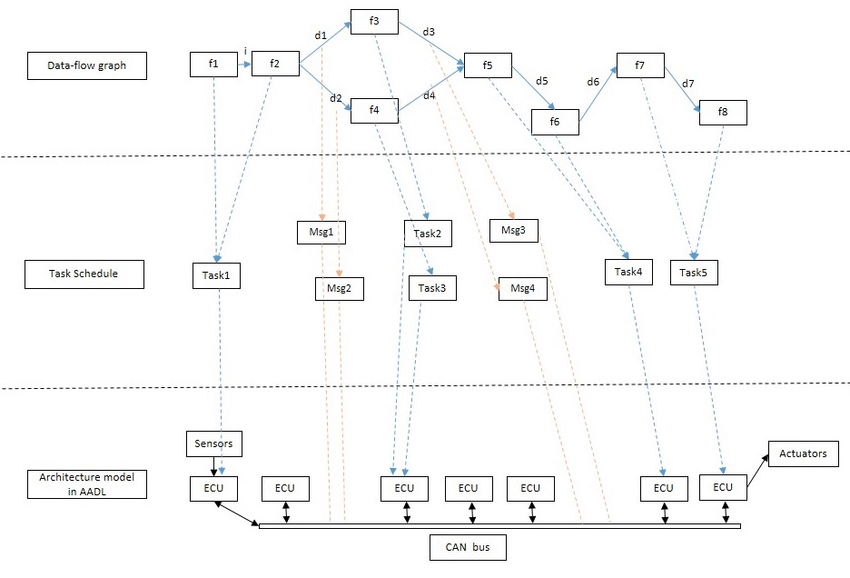 Codez - inline image