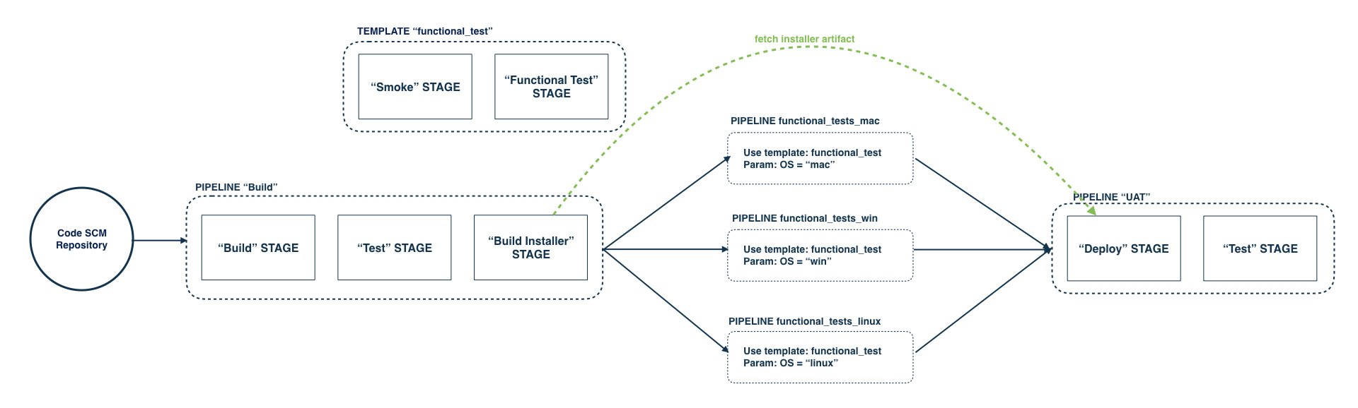 Codez - inline image