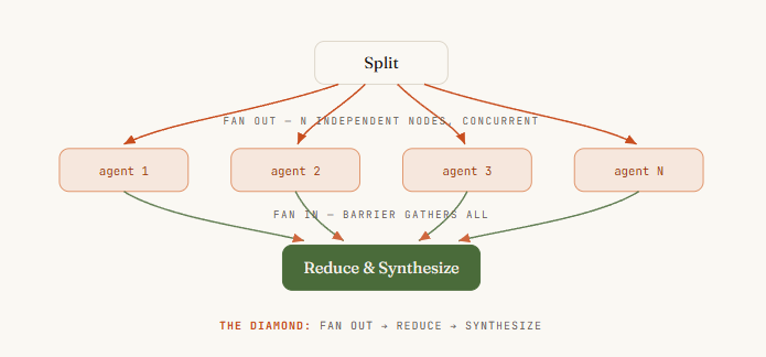 Codez - inline image