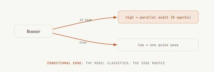 Codez - inline image