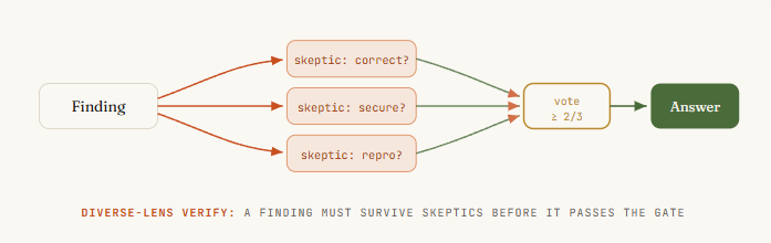 Codez - inline image