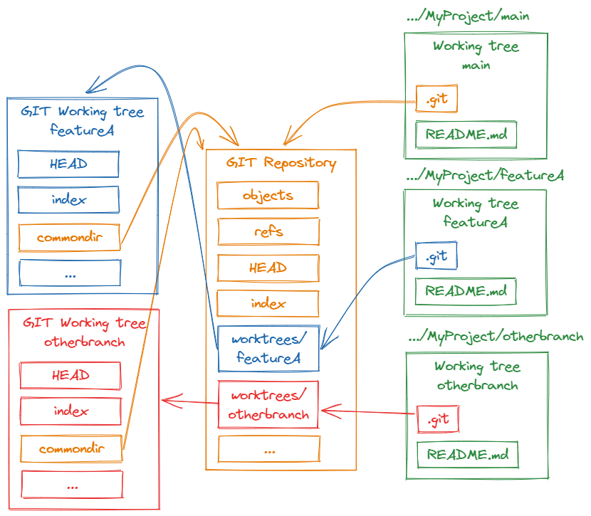 Codez - inline image