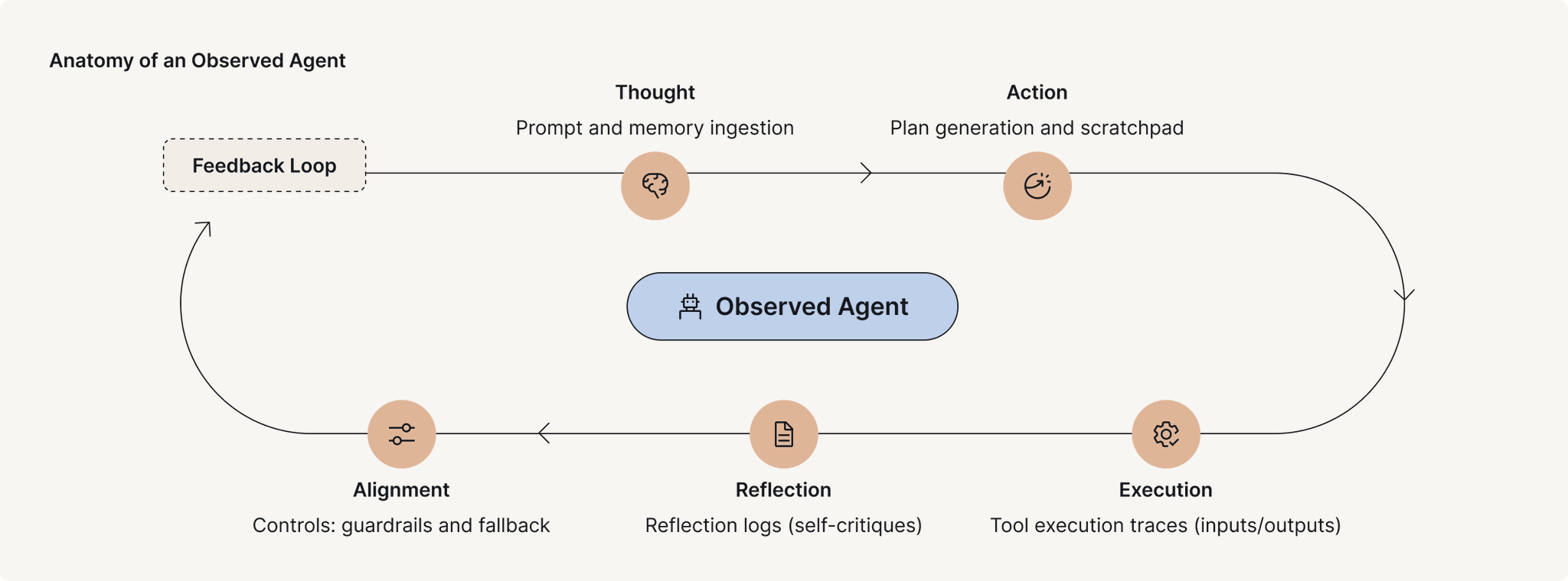 Codez - inline image
