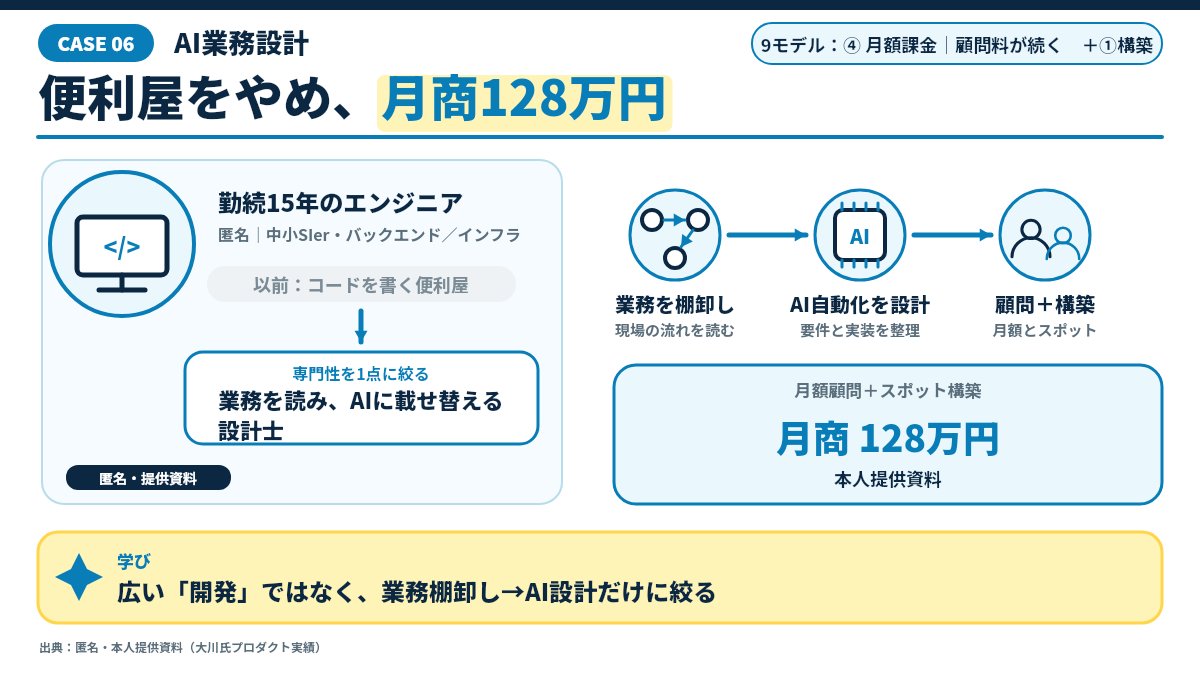 きなり|AI収益デザイナー(AI歴6年) - inline image