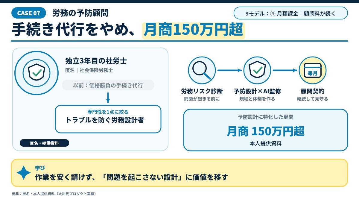 きなり|AI収益デザイナー(AI歴6年) - inline image