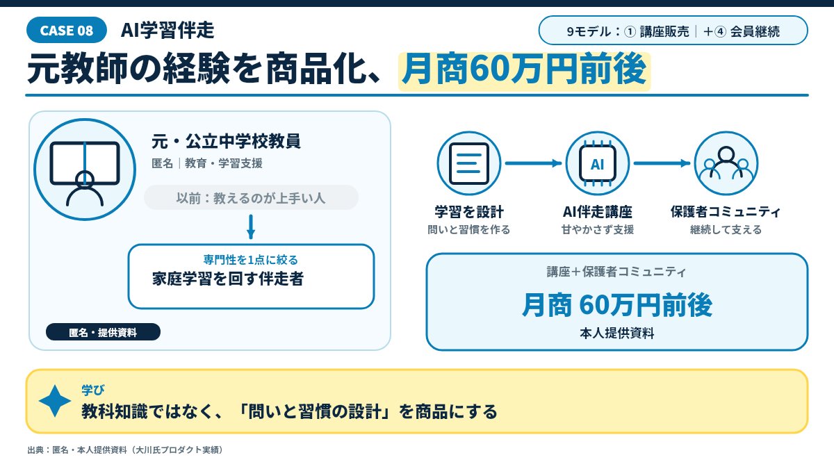 きなり|AI収益デザイナー(AI歴6年) - inline image