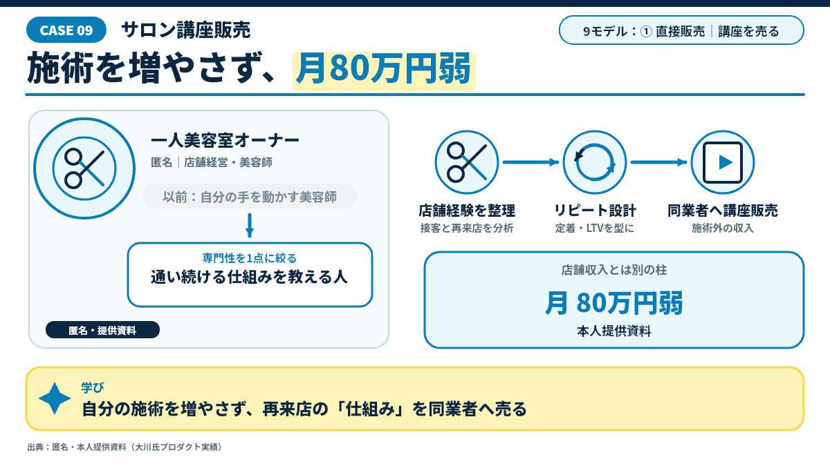 きなり|AI収益デザイナー(AI歴6年) - inline image