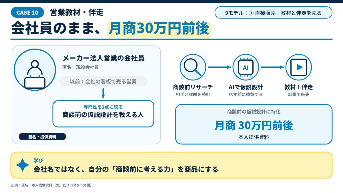 きなり|AI収益デザイナー(AI歴6年) - inline image