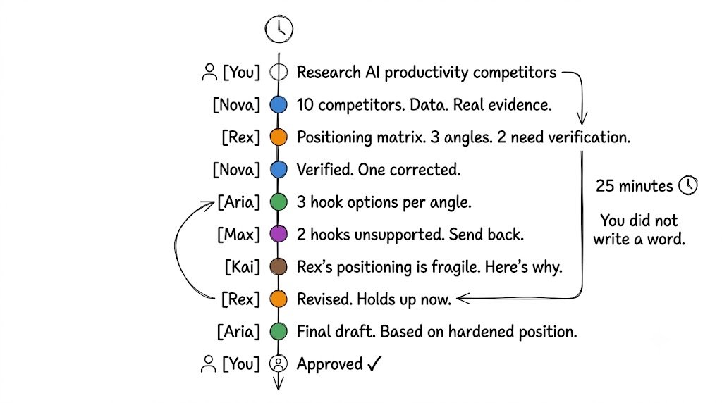 Rahul - inline image