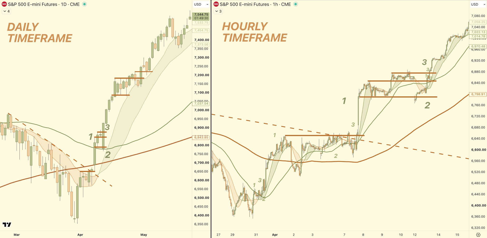 Stoic Trader - inline image