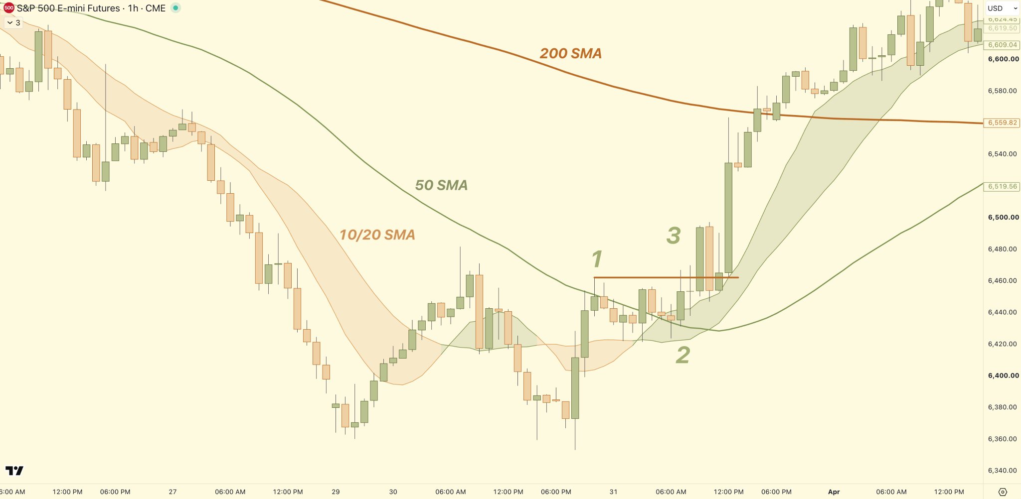 Stoic Trader - inline image