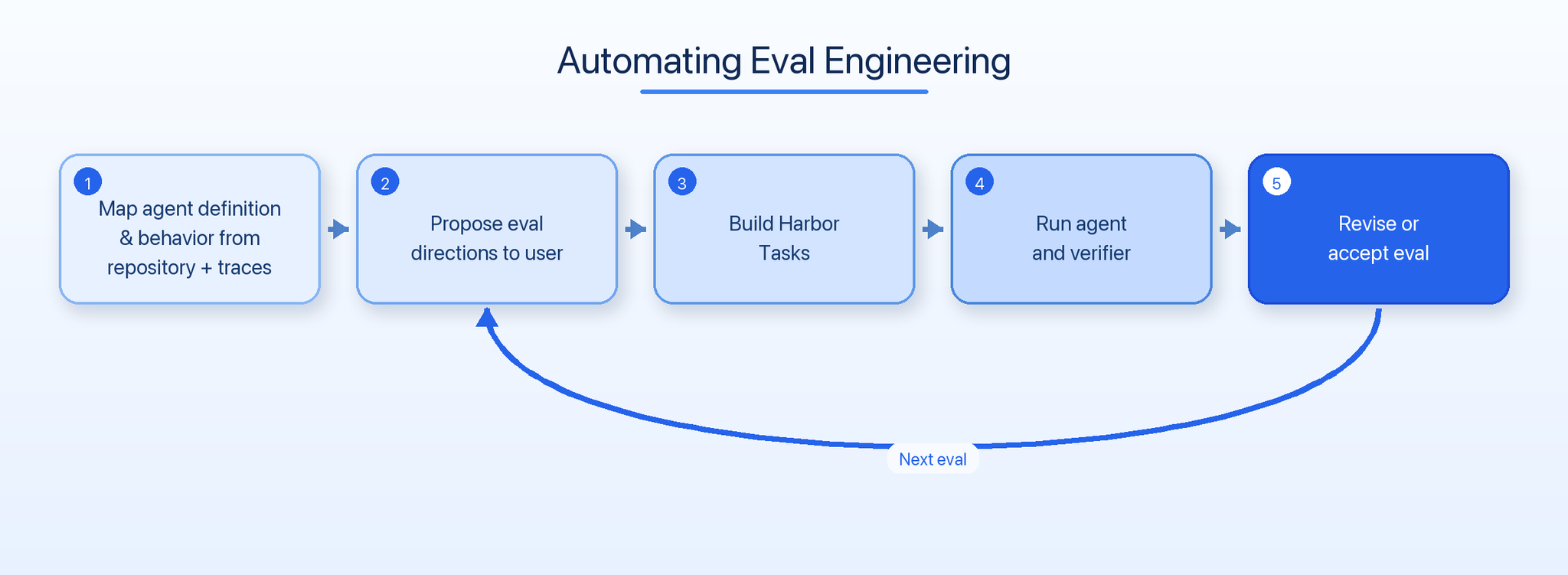 Viv - inline image