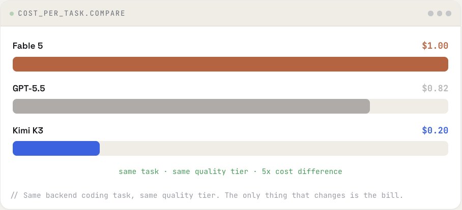 Ricker - inline image