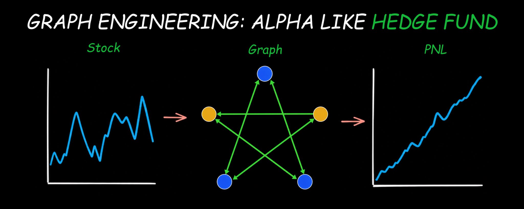 Cómo utilizar la ingeniería de grafos para crear un modelo alfa multifactorial