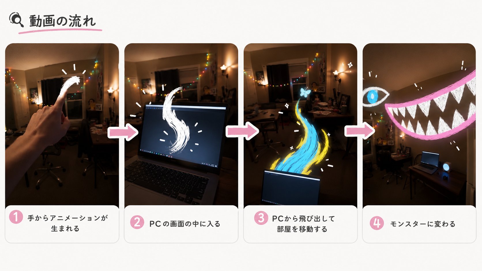 GENEL | AIを用いた動画制作 - inline image
