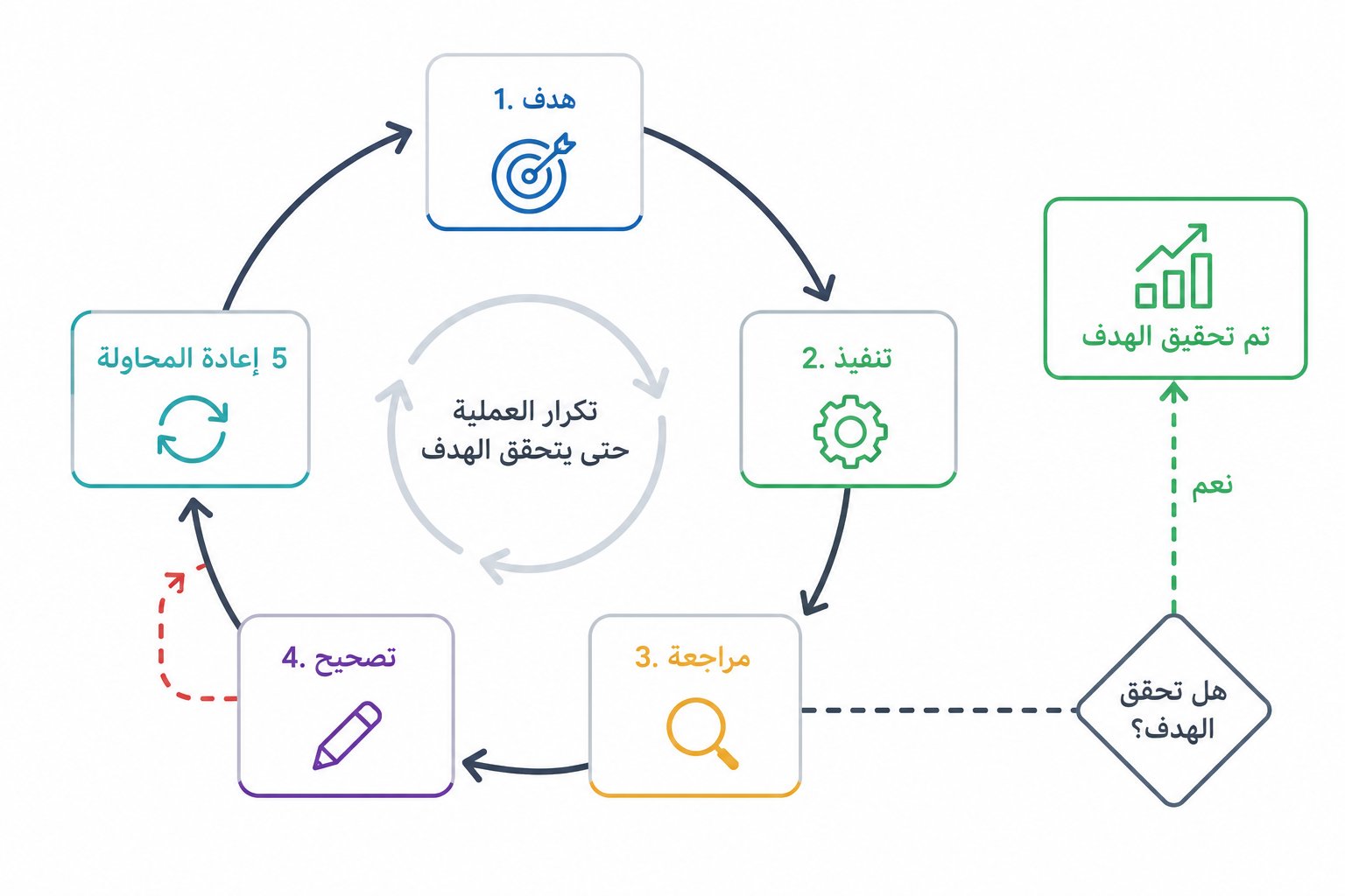 ‏عادل | مبرمج - inline image