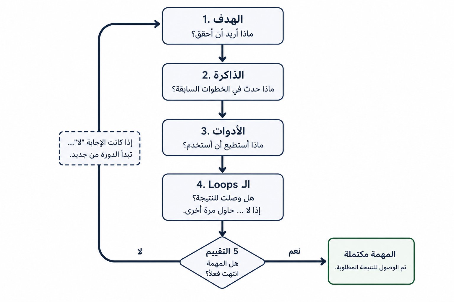 ‏عادل | مبرمج - inline image