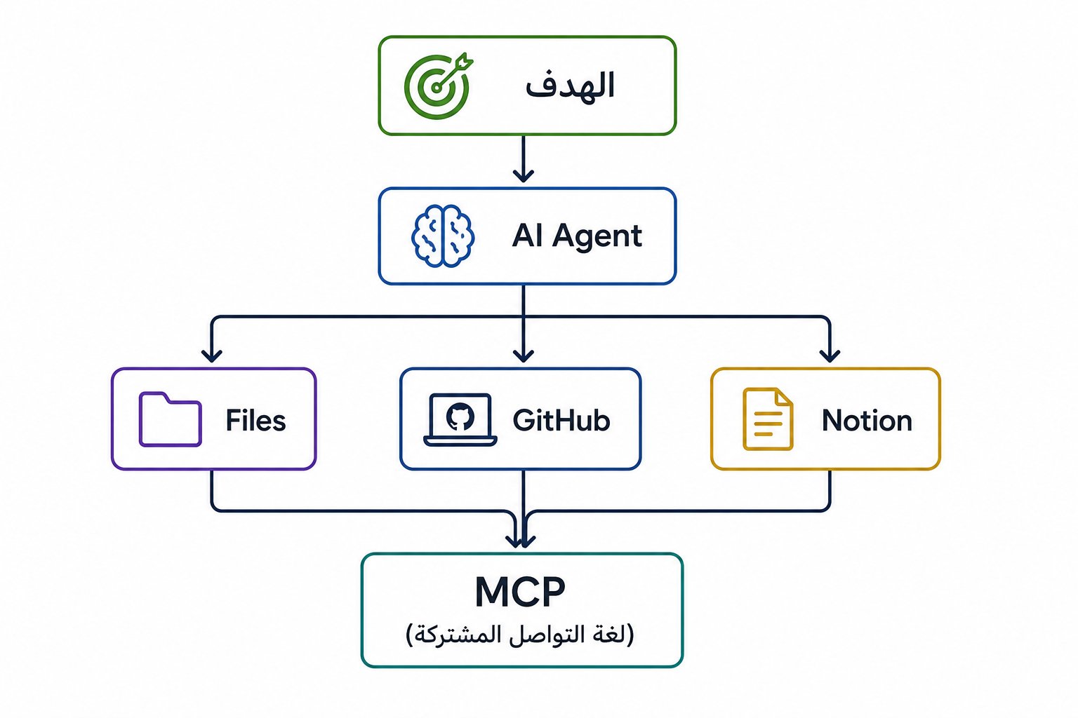 ‏عادل | مبرمج - inline image