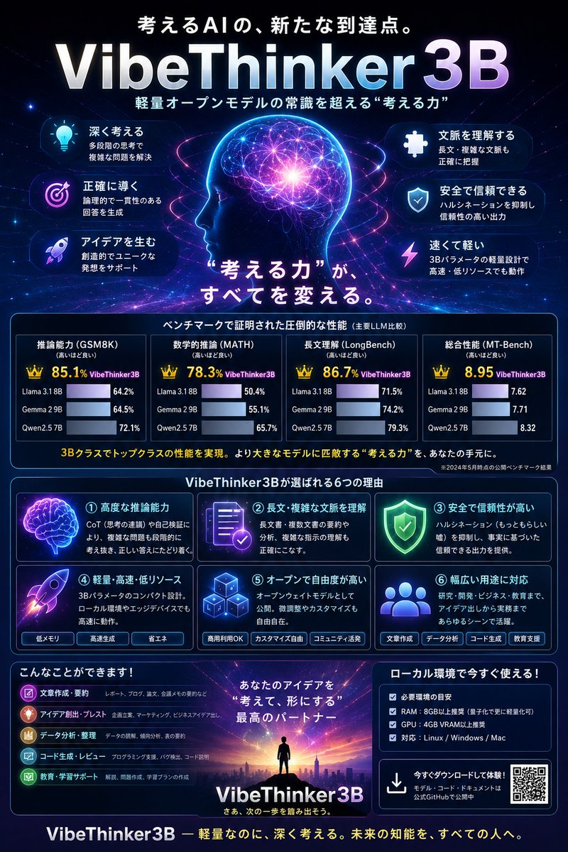 VibeThinker3B Japanese Infographic