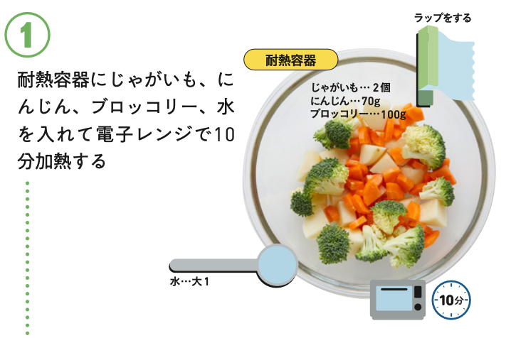はらぺこグリズリー@レシピ本大賞受賞 - inline image