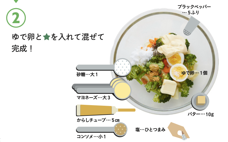 はらぺこグリズリー@レシピ本大賞受賞 - inline image