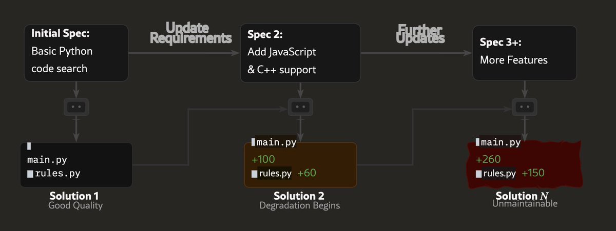 dex - inline image