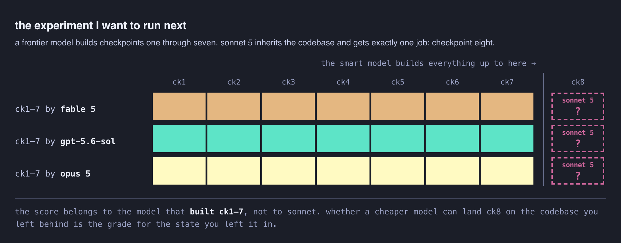 dex - inline image