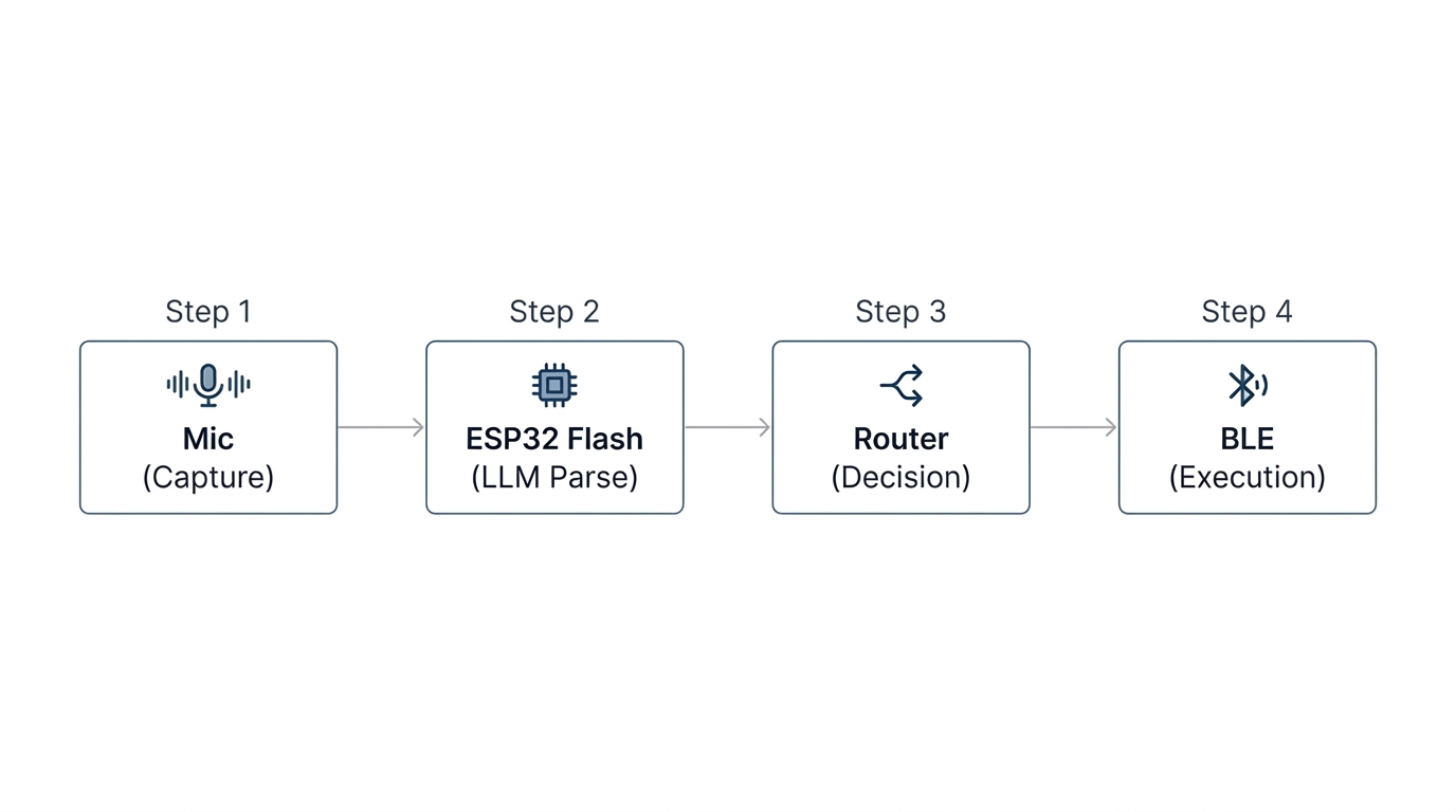 ard - inline image