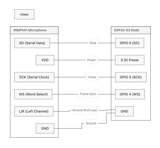 ard - inline image